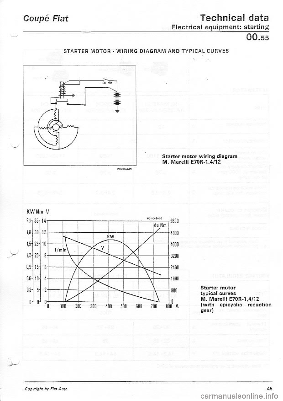 FIAT COUPE 1995 Service Manual FIAT COUPE 1995 Service Manual