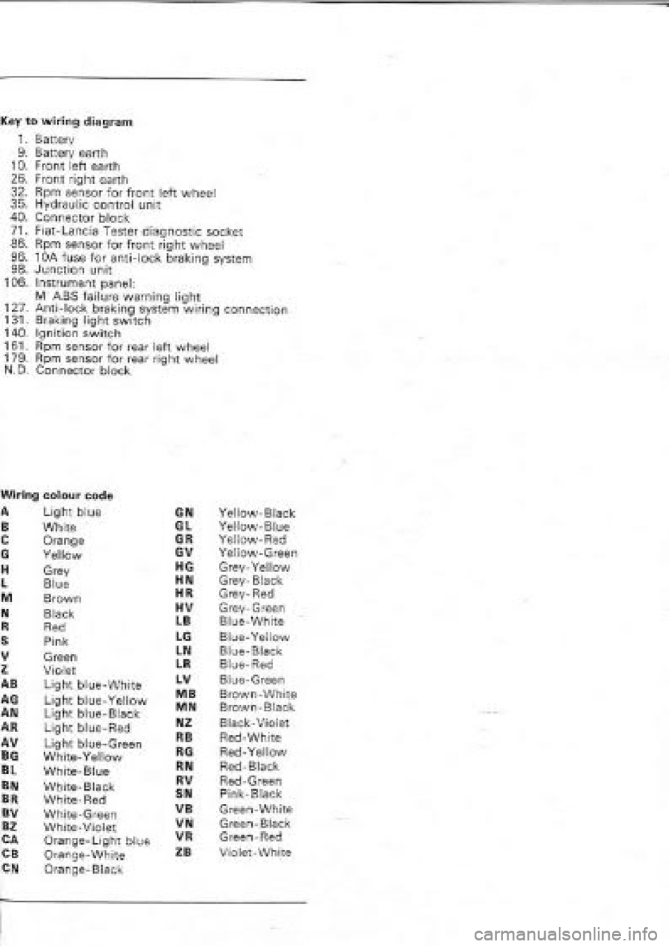 FIAT COUPE 1995 Workshop Manual FIAT COUPE 1995 Workshop Manual