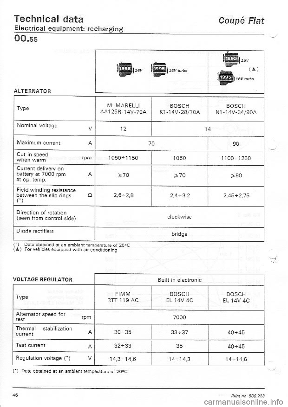 FIAT COUPE 1995 Service Manual FIAT COUPE 1995 Service Manual