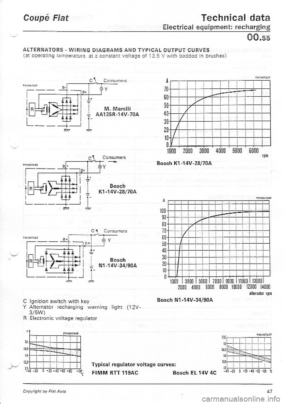 FIAT COUPE 1995 Repair Manual FIAT COUPE 1995 Repair Manual