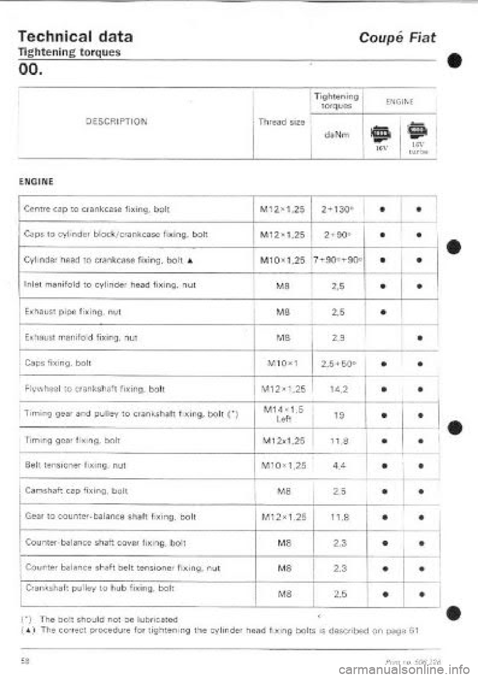FIAT COUPE 1995 Repair Manual FIAT COUPE 1995 Repair Manual