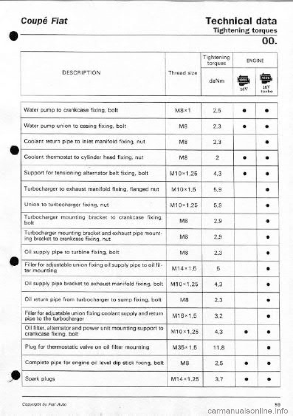 FIAT COUPE 1995 Repair Manual FIAT COUPE 1995 Repair Manual