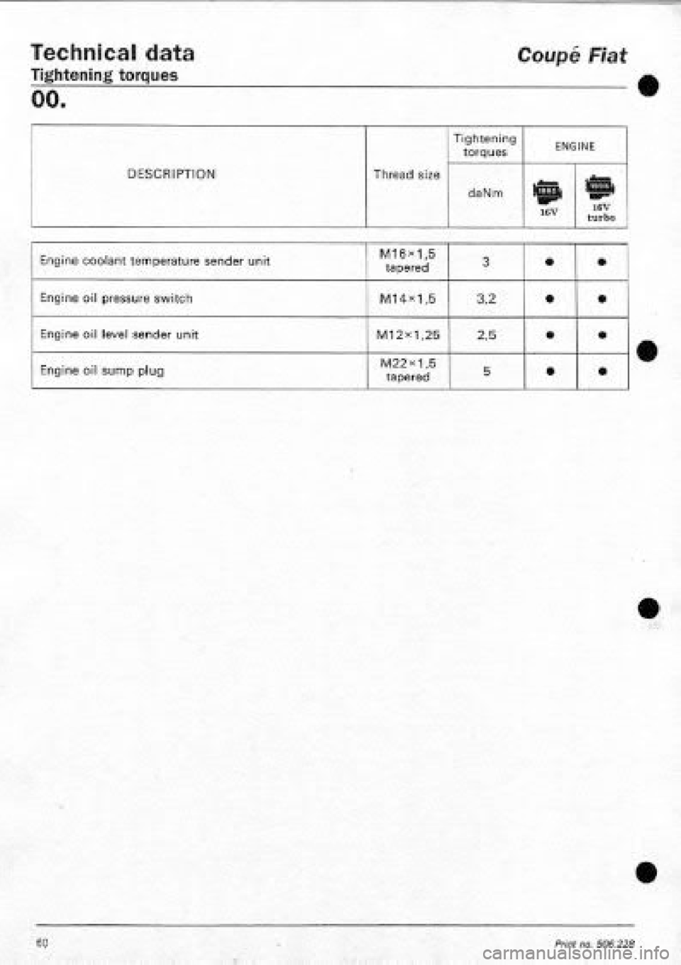 FIAT COUPE 1995 Repair Manual FIAT COUPE 1995 Repair Manual