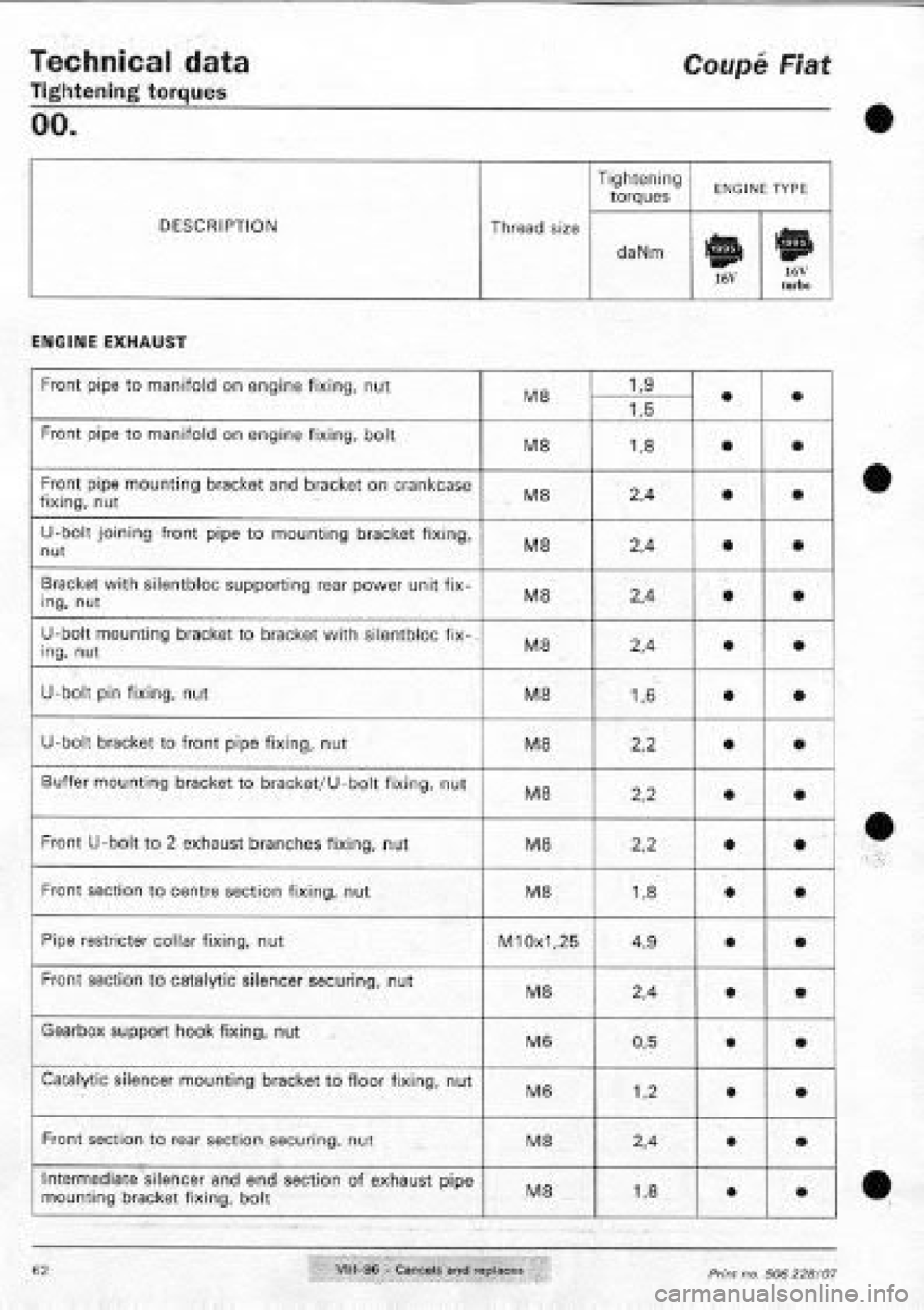 FIAT COUPE 1995 Repair Manual FIAT COUPE 1995 Repair Manual