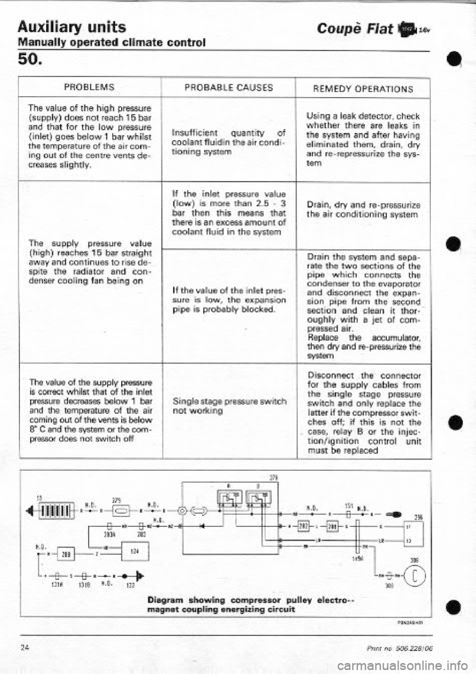 FIAT COUPE 1995 Workshop Manual FIAT COUPE 1995 Workshop Manual