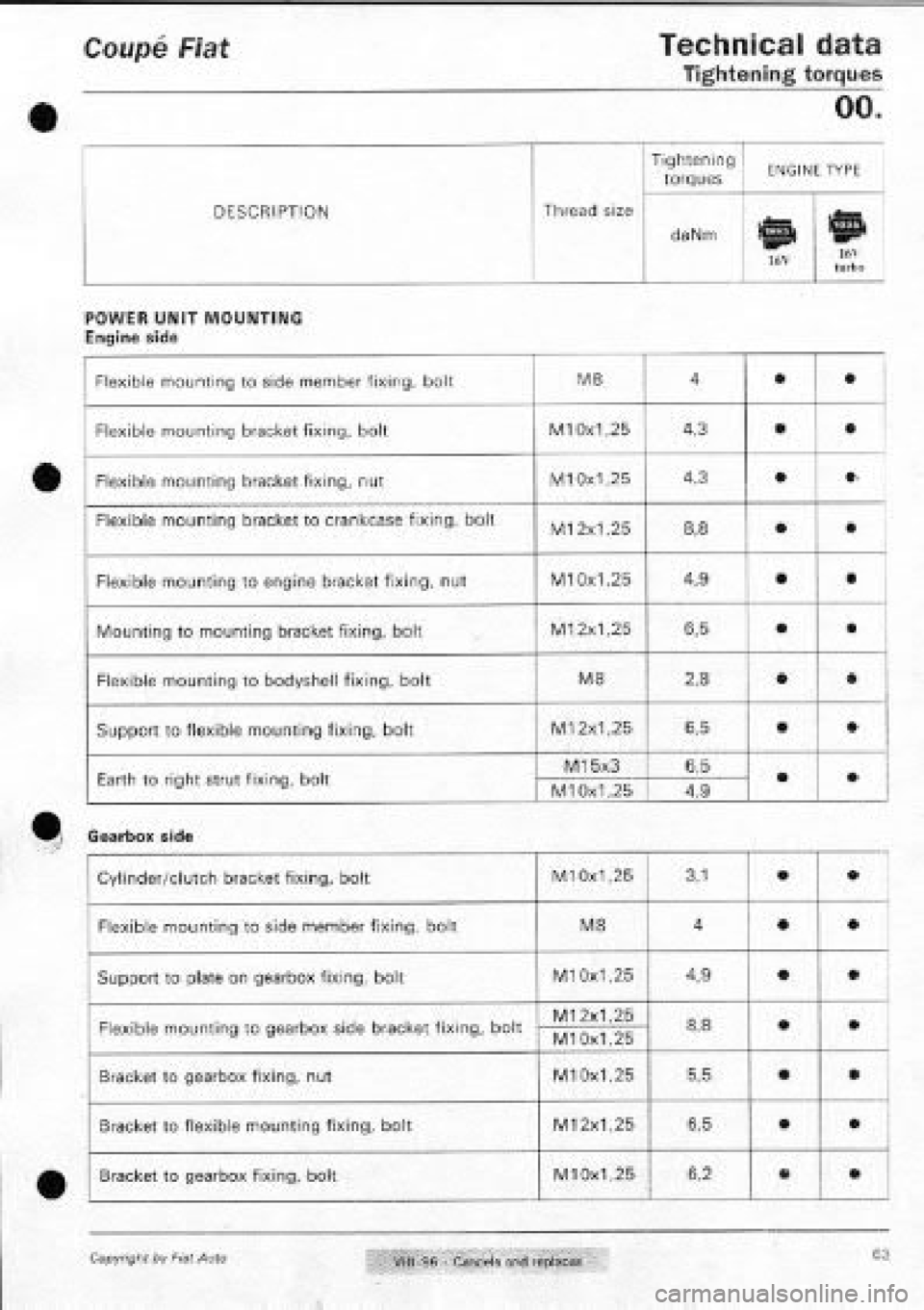 FIAT COUPE 1995 Repair Manual FIAT COUPE 1995 Repair Manual