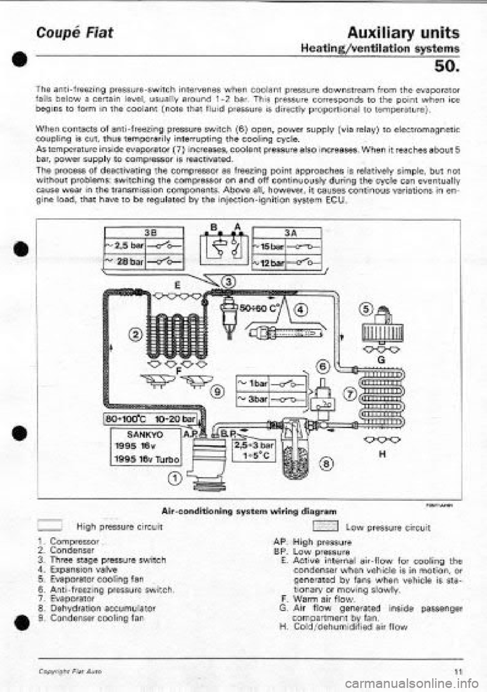 FIAT COUPE 1995 Workshop Manual FIAT COUPE 1995 Workshop Manual