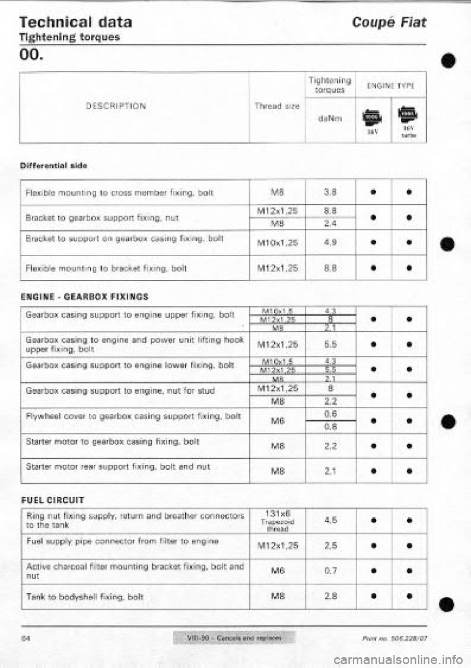 FIAT COUPE 1995 Repair Manual FIAT COUPE 1995 Repair Manual