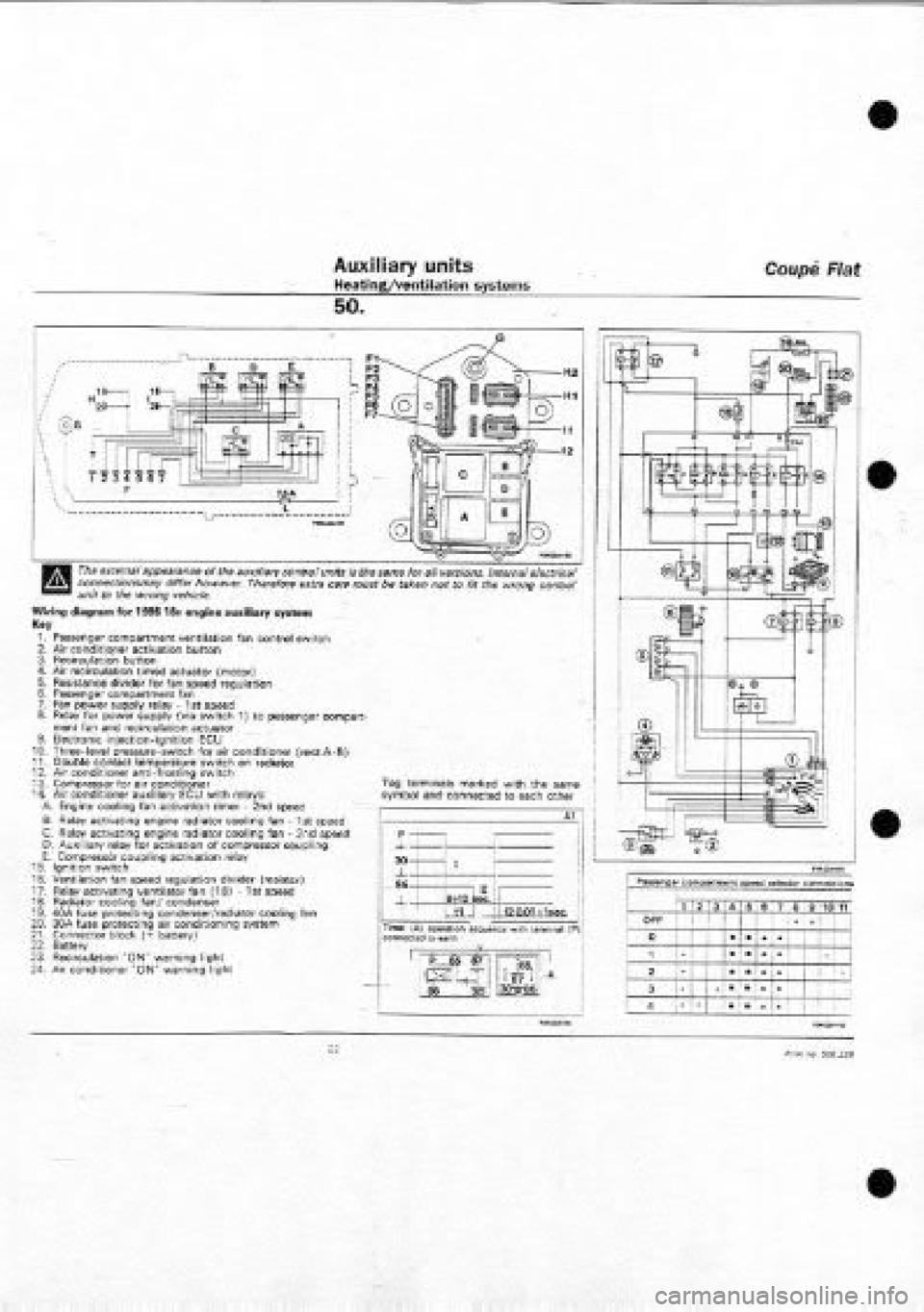 FIAT COUPE 1995 Workshop Manual FIAT COUPE 1995 Workshop Manual
