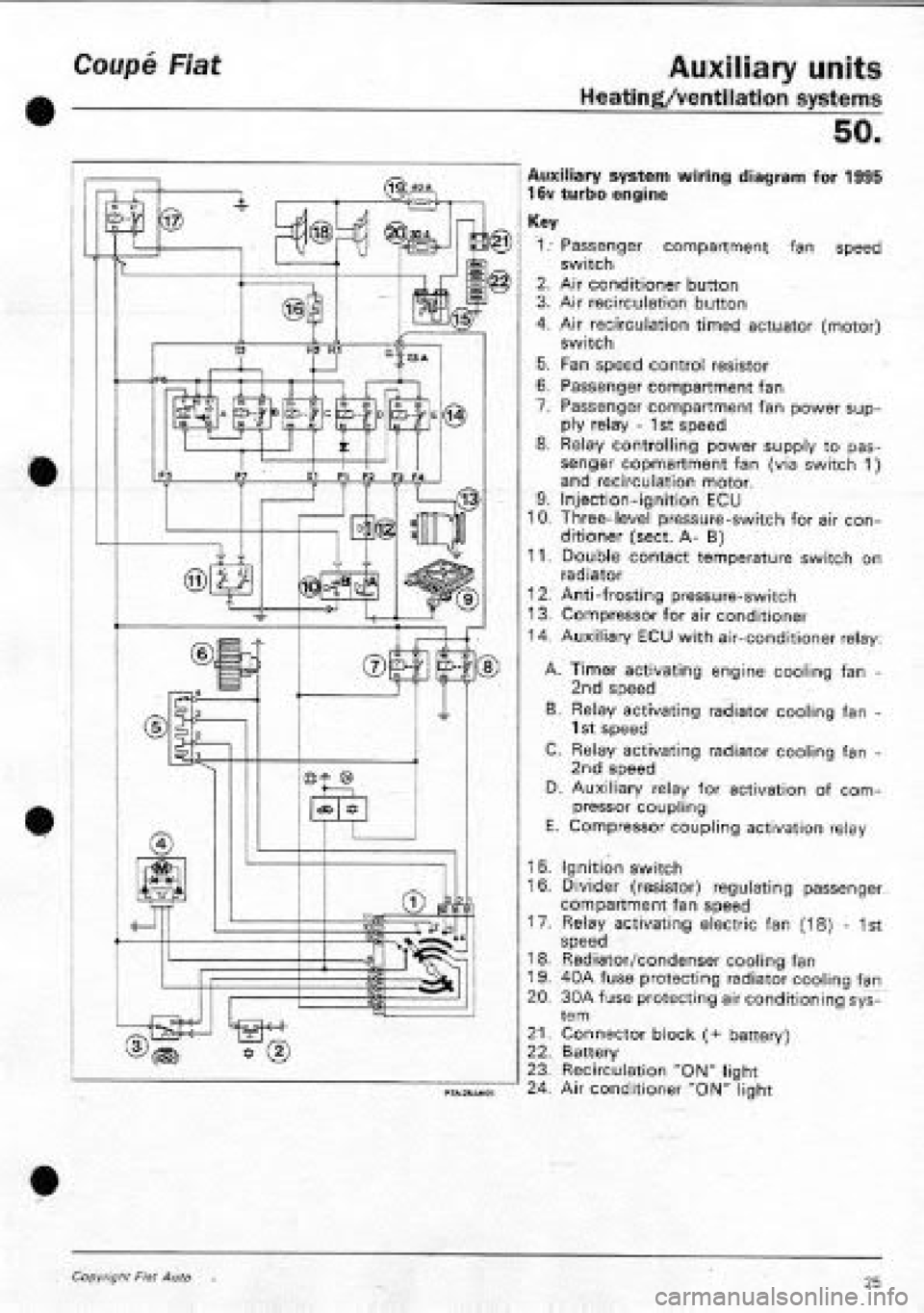 FIAT COUPE 1995 Workshop Manual FIAT COUPE 1995 Workshop Manual
