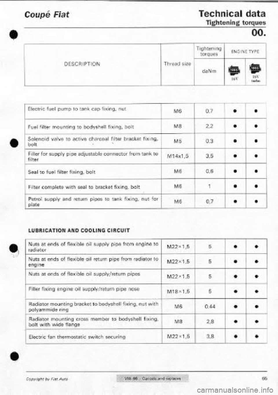 FIAT COUPE 1995 Repair Manual FIAT COUPE 1995 Repair Manual