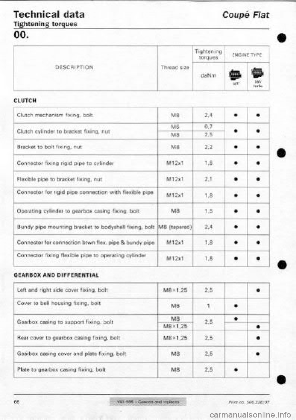 FIAT COUPE 1995 Repair Manual FIAT COUPE 1995 Repair Manual