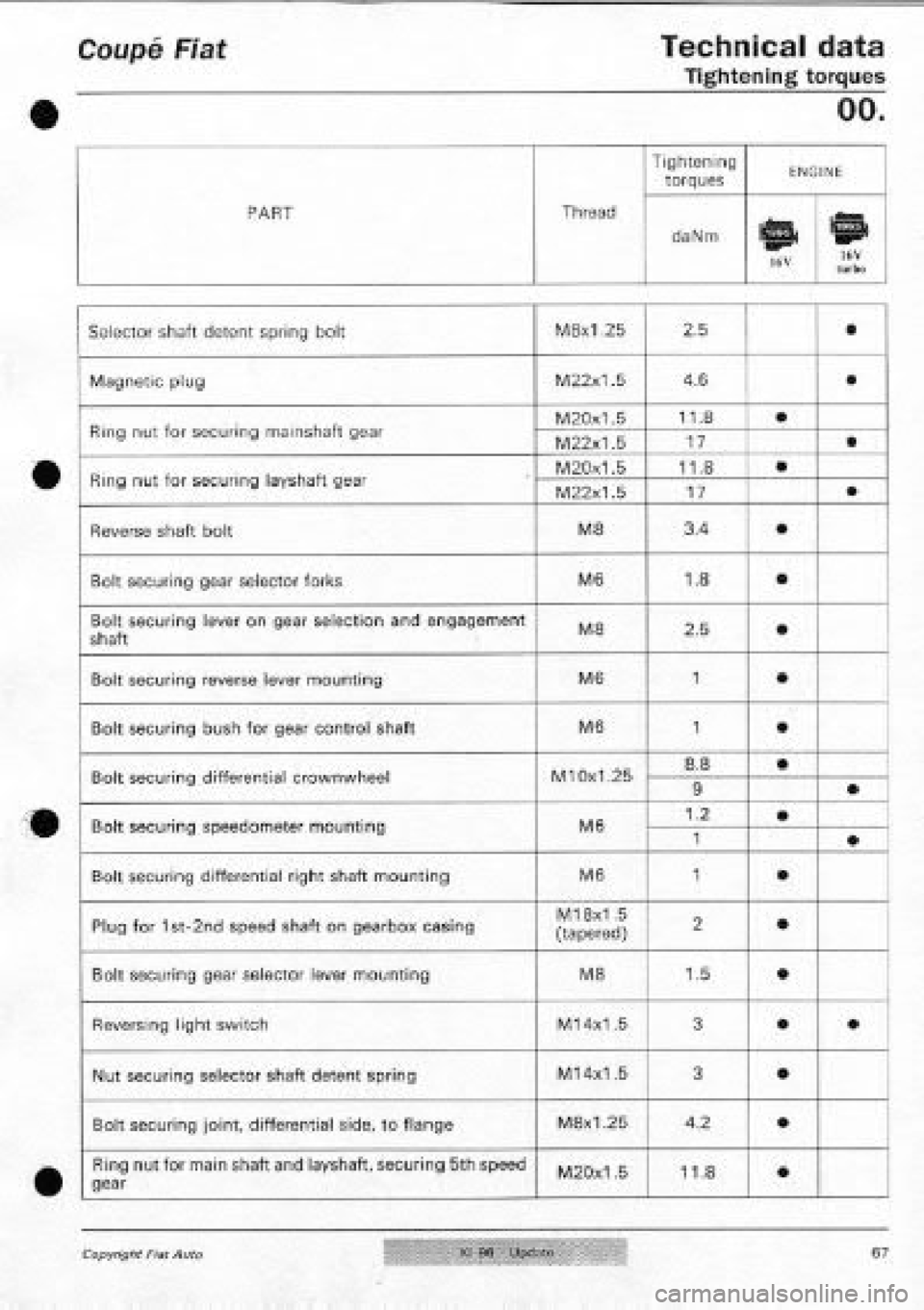 FIAT COUPE 1995 Repair Manual FIAT COUPE 1995 Repair Manual