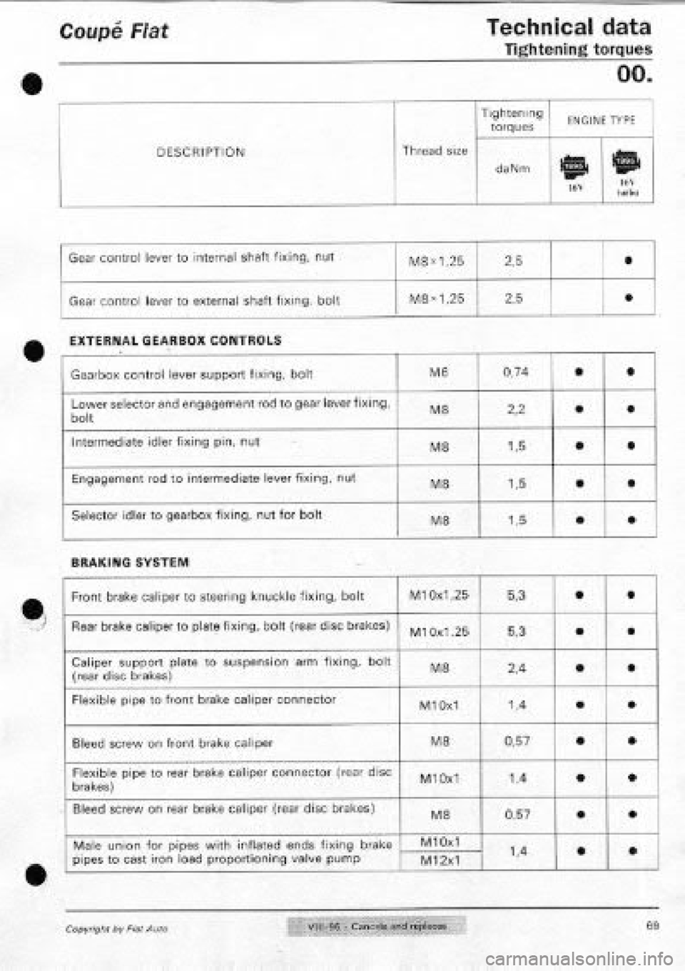 FIAT COUPE 1995 Repair Manual FIAT COUPE 1995 Repair Manual