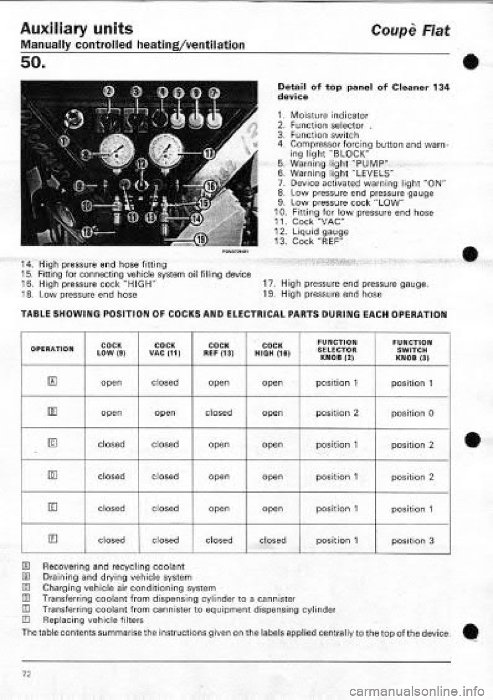FIAT COUPE 1995 Workshop Manual FIAT COUPE 1995 Workshop Manual