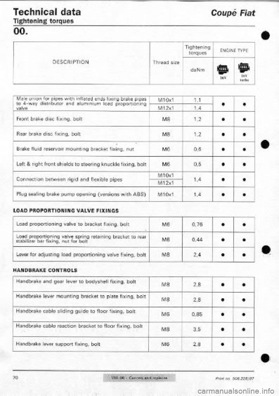 FIAT COUPE 1995 Repair Manual FIAT COUPE 1995 Repair Manual