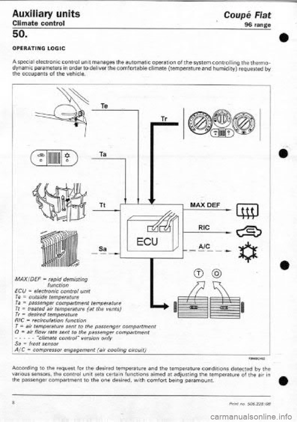 FIAT COUPE 1995 Workshop Manual FIAT COUPE 1995 Workshop Manual