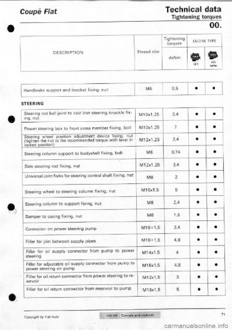 FIAT COUPE 1995 Repair Manual FIAT COUPE 1995 Repair Manual