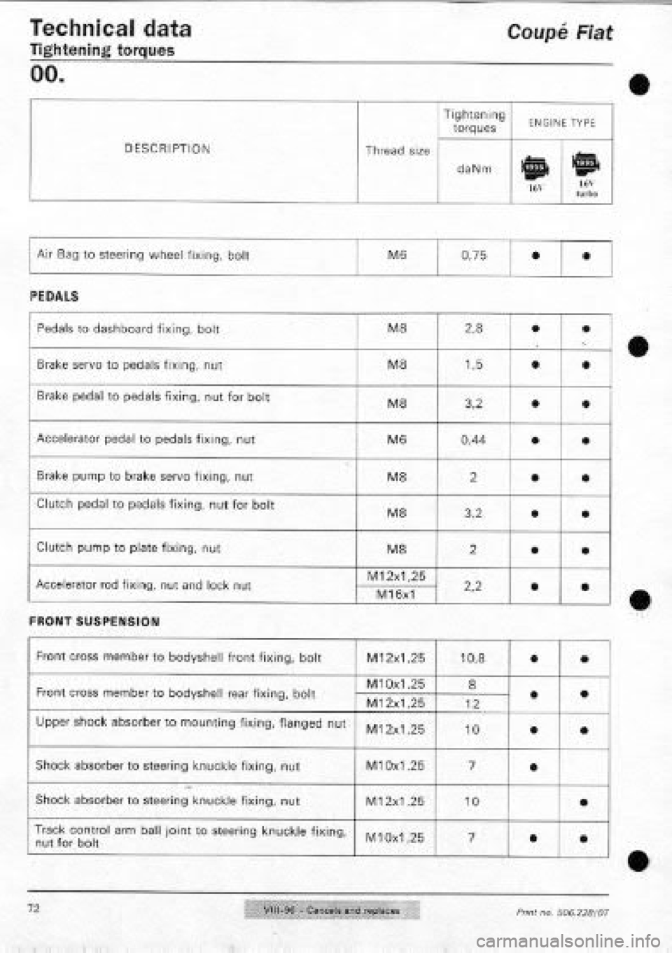 FIAT COUPE 1995 Repair Manual FIAT COUPE 1995 Repair Manual