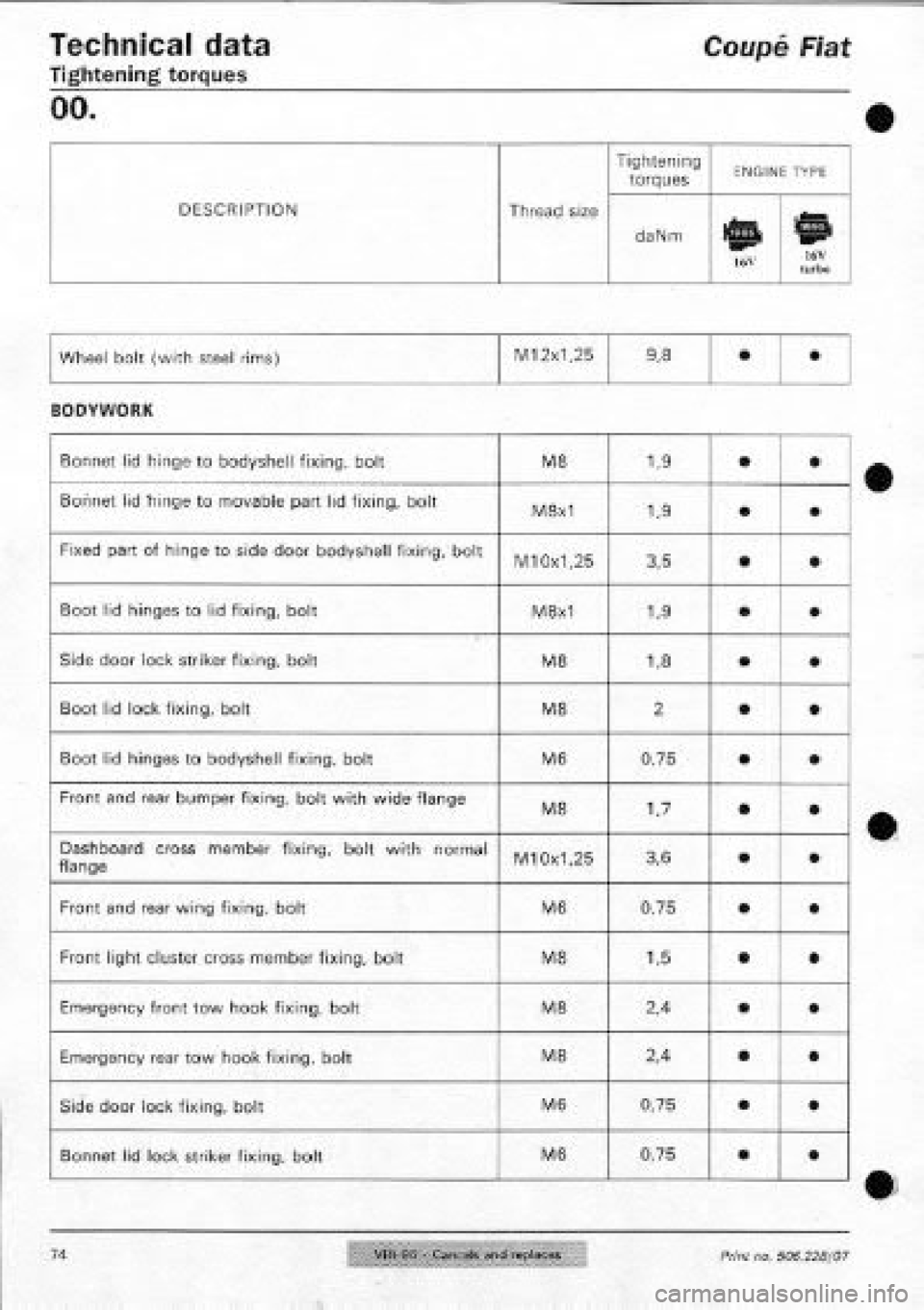 FIAT COUPE 1995 Repair Manual FIAT COUPE 1995 Repair Manual
