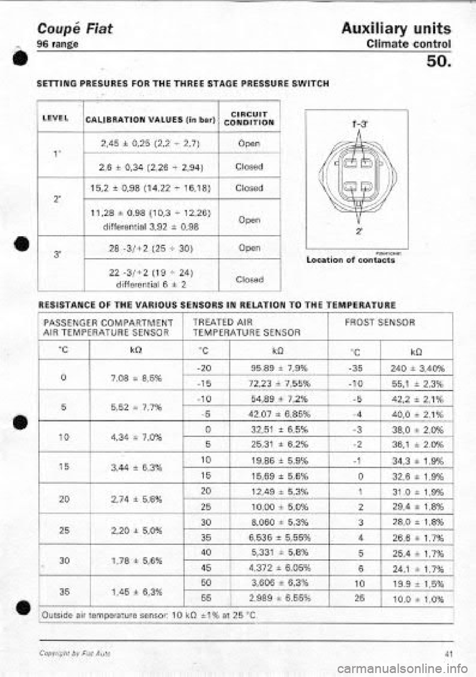 FIAT COUPE 1995 Workshop Manual FIAT COUPE 1995 Workshop Manual