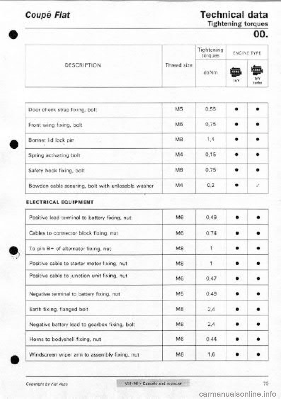FIAT COUPE 1995 Manual PDF FIAT COUPE 1995 Manual PDF