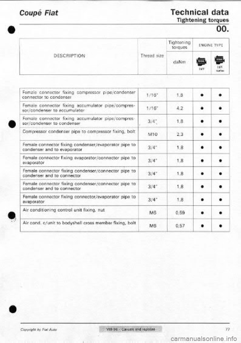 FIAT COUPE 1995 Manual PDF FIAT COUPE 1995 Manual PDF