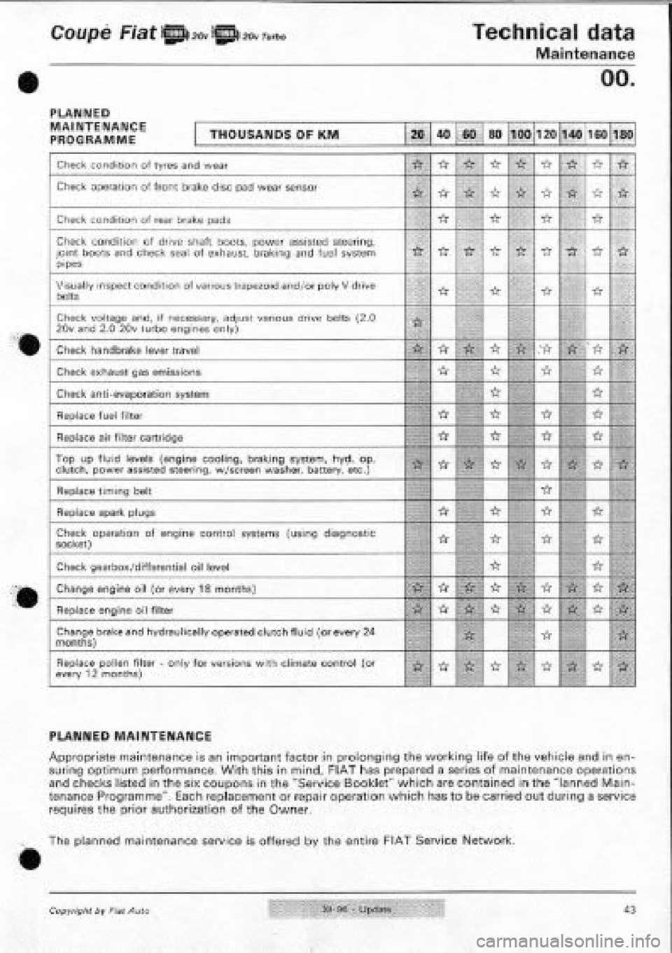FIAT COUPE 1995 Manual PDF FIAT COUPE 1995 Manual PDF