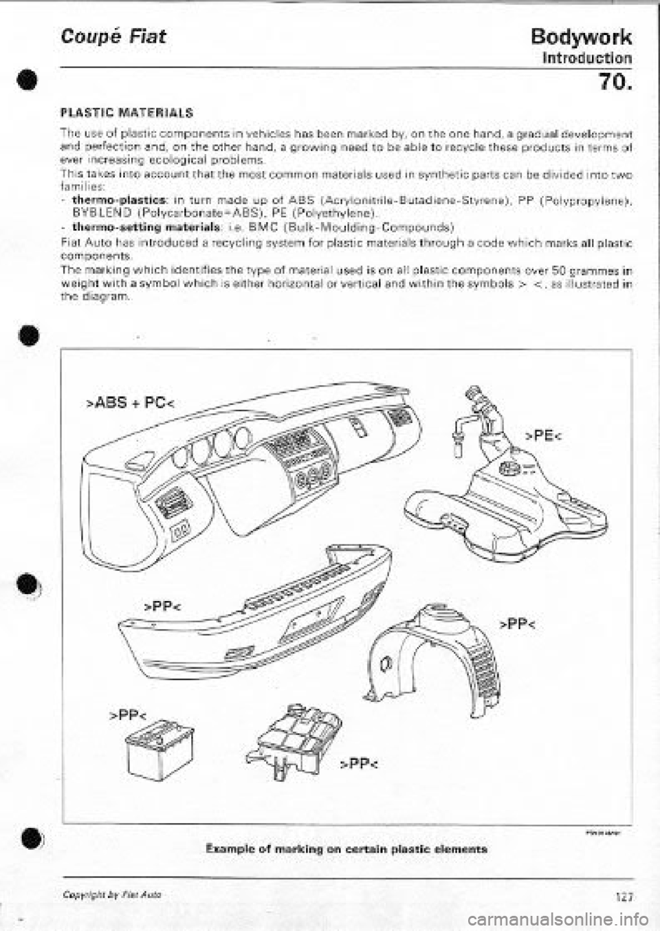 FIAT COUPE 1995 Workshop Manual FIAT COUPE 1995 Workshop Manual