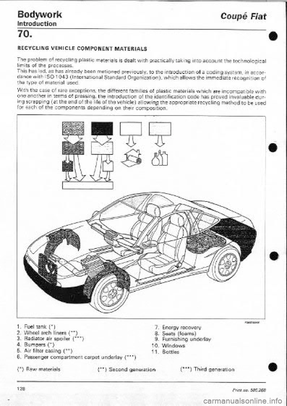 FIAT COUPE 1995 Workshop Manual FIAT COUPE 1995 Workshop Manual