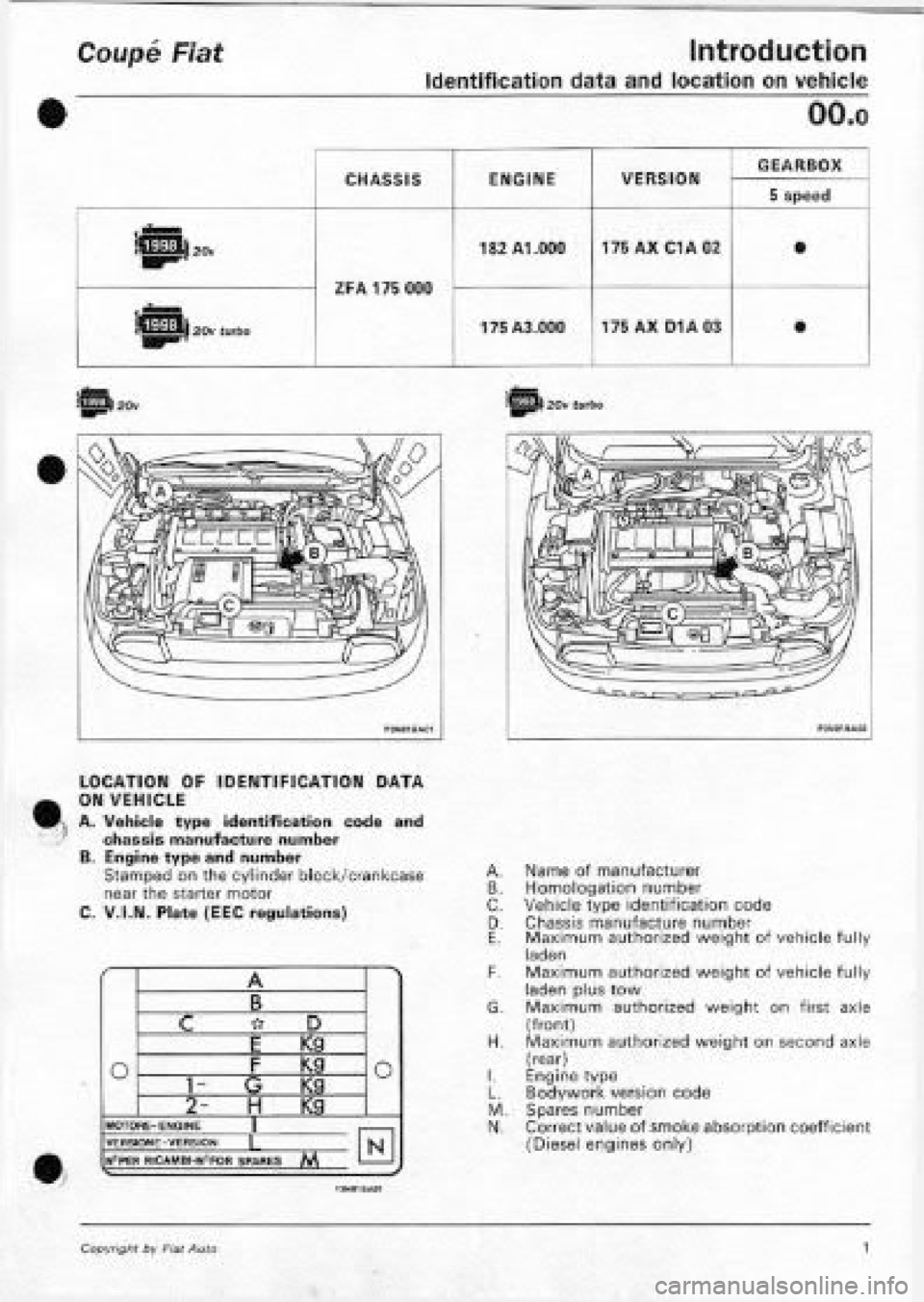 FIAT COUPE 1995 Manual PDF FIAT COUPE 1995 Manual PDF