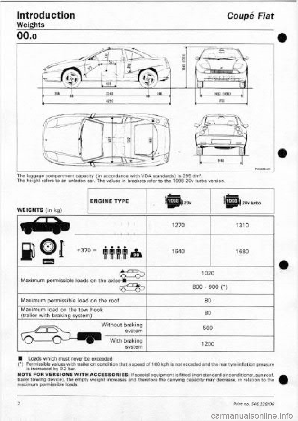 FIAT COUPE 1995 Manual PDF FIAT COUPE 1995 Manual PDF
