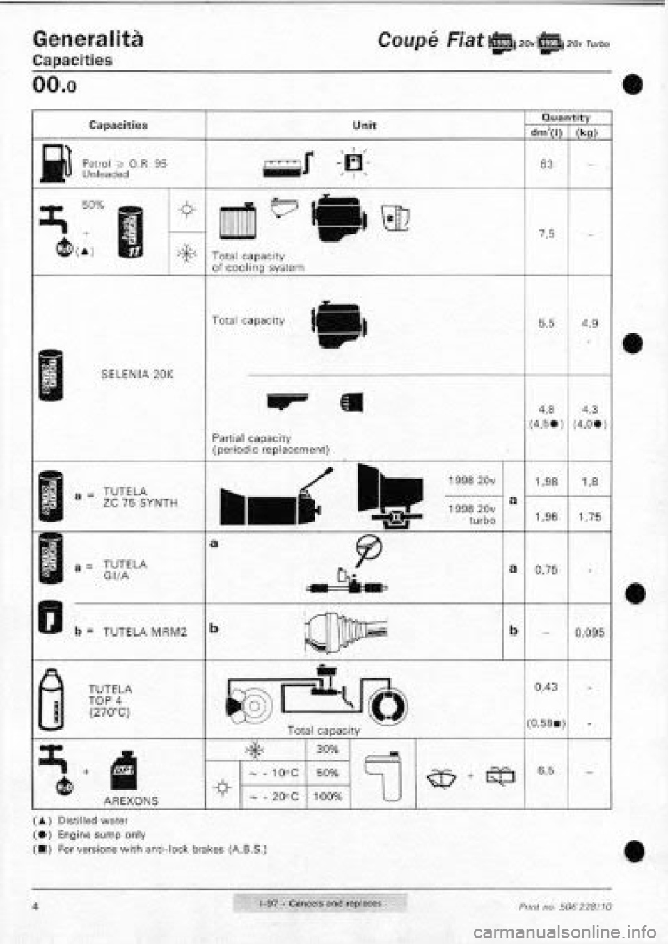 FIAT COUPE 1995 Manual Online FIAT COUPE 1995 Manual Online