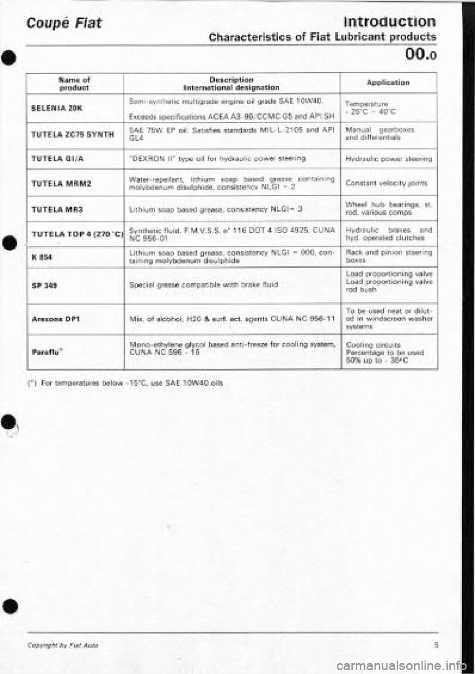 FIAT COUPE 1995 Manual Online FIAT COUPE 1995 Manual Online