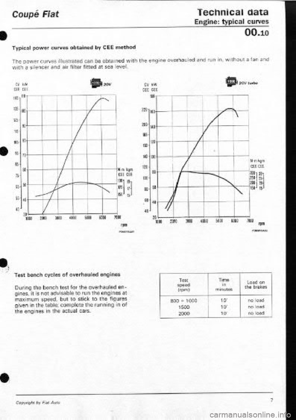 FIAT COUPE 1995 Manual Online FIAT COUPE 1995 Manual Online