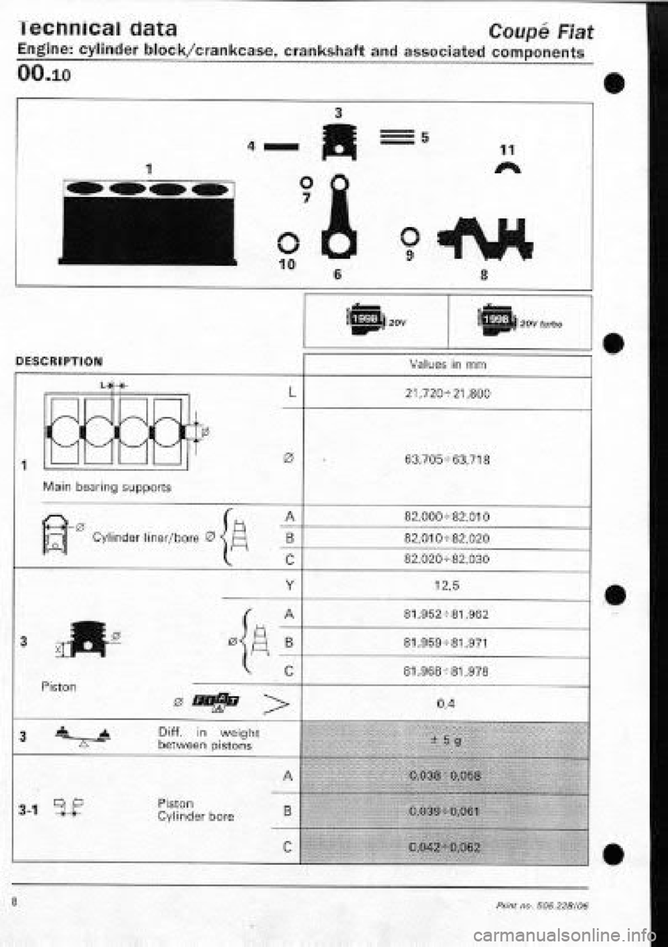 FIAT COUPE 1995 Manual Online FIAT COUPE 1995 Manual Online