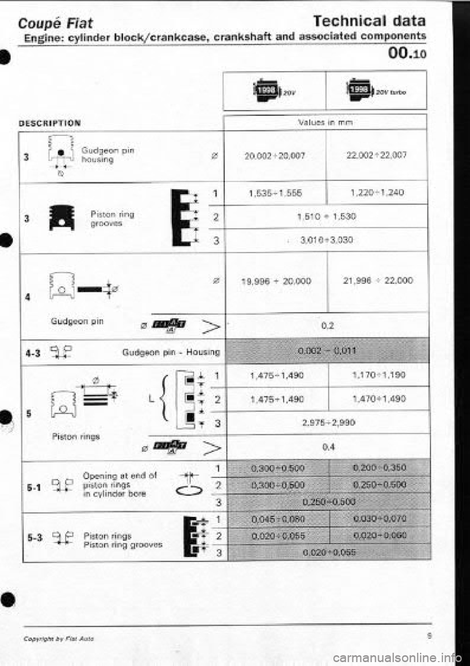 FIAT COUPE 1995 Manual Online FIAT COUPE 1995 Manual Online