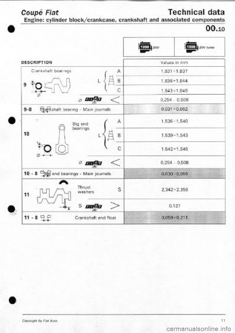 FIAT COUPE 1995 Manual Online FIAT COUPE 1995 Manual Online