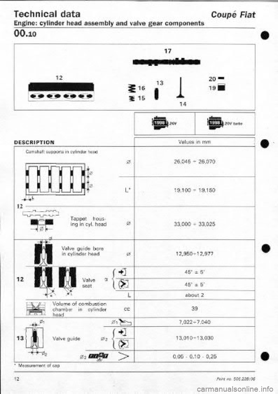 FIAT COUPE 1995 Manual Online FIAT COUPE 1995 Manual Online