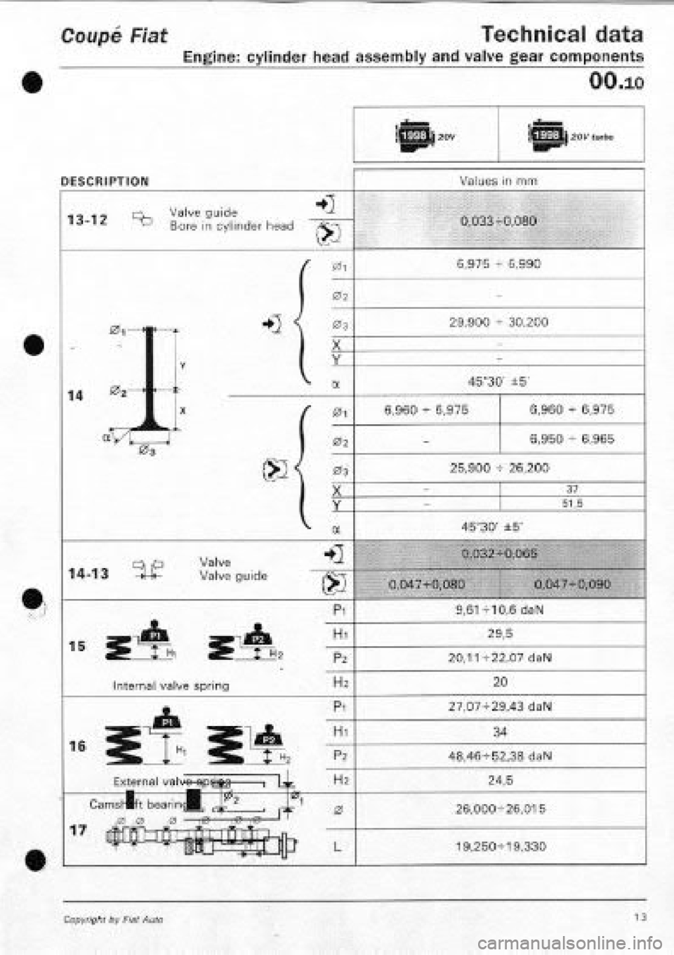 FIAT COUPE 1995 Manual Online FIAT COUPE 1995 Manual Online