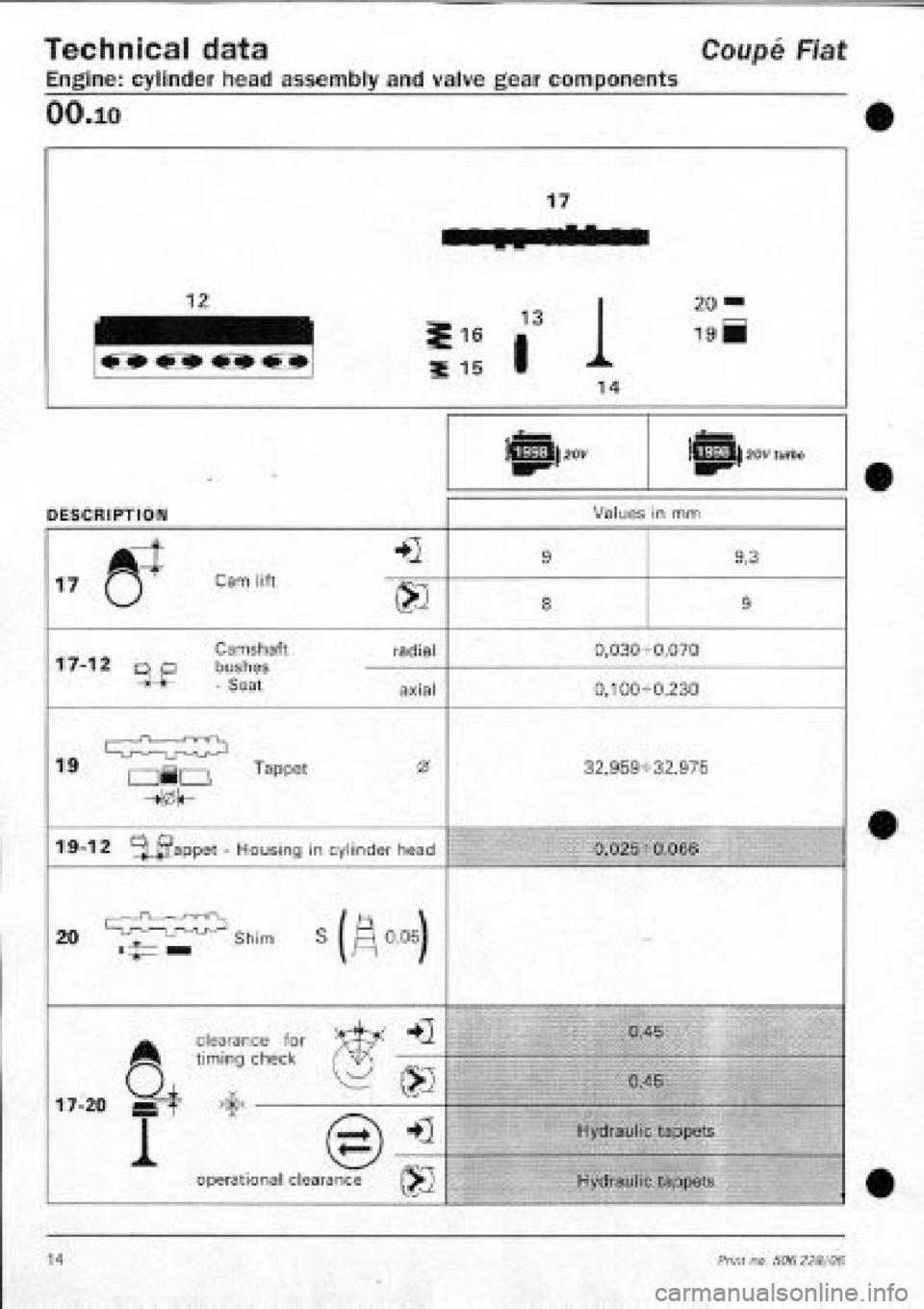 FIAT COUPE 1995 Owners Manual FIAT COUPE 1995 Owners Manual