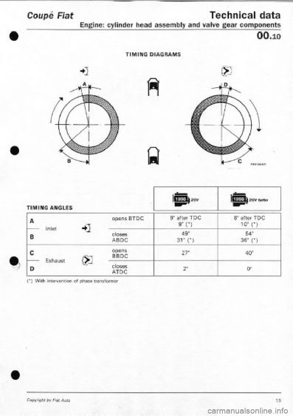 FIAT COUPE 1995 Owners Manual FIAT COUPE 1995 Owners Manual