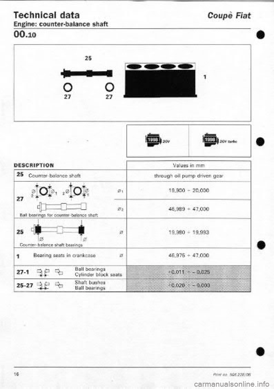 FIAT COUPE 1995 Owners Manual FIAT COUPE 1995 Owners Manual