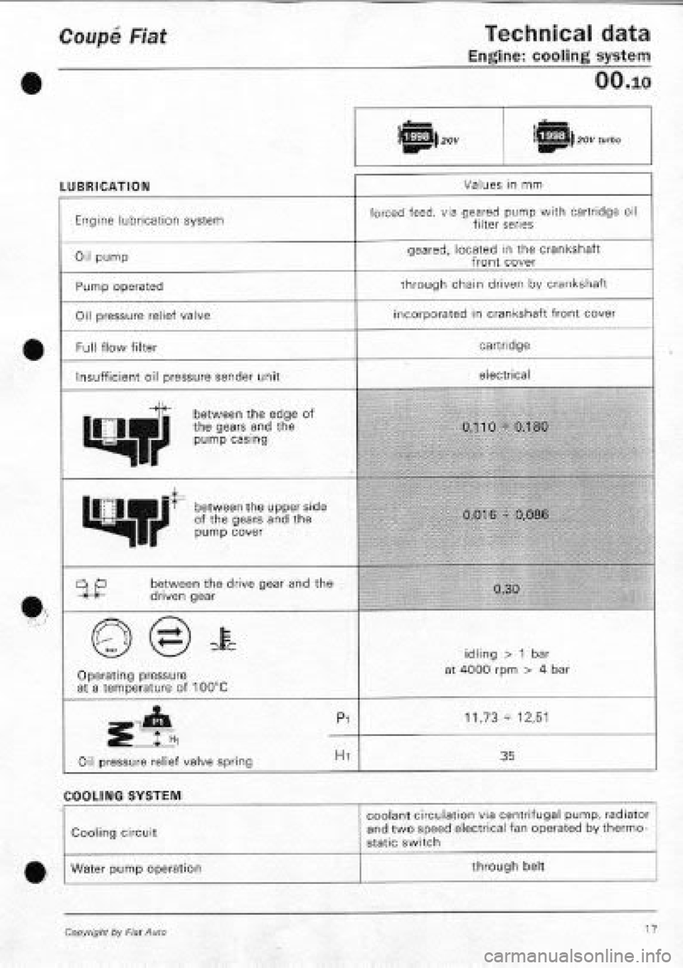 FIAT COUPE 1995 Owners Manual FIAT COUPE 1995 Owners Manual