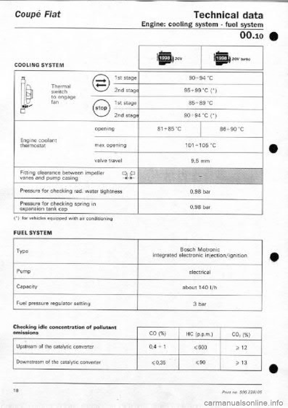 FIAT COUPE 1995 Owners Manual FIAT COUPE 1995 Owners Manual