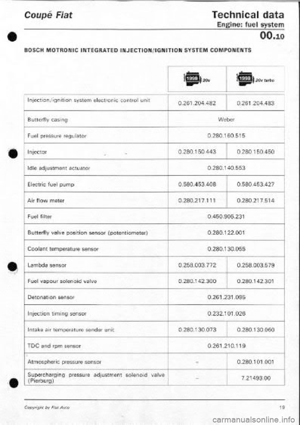 FIAT COUPE 1995 Owners Manual FIAT COUPE 1995 Owners Manual