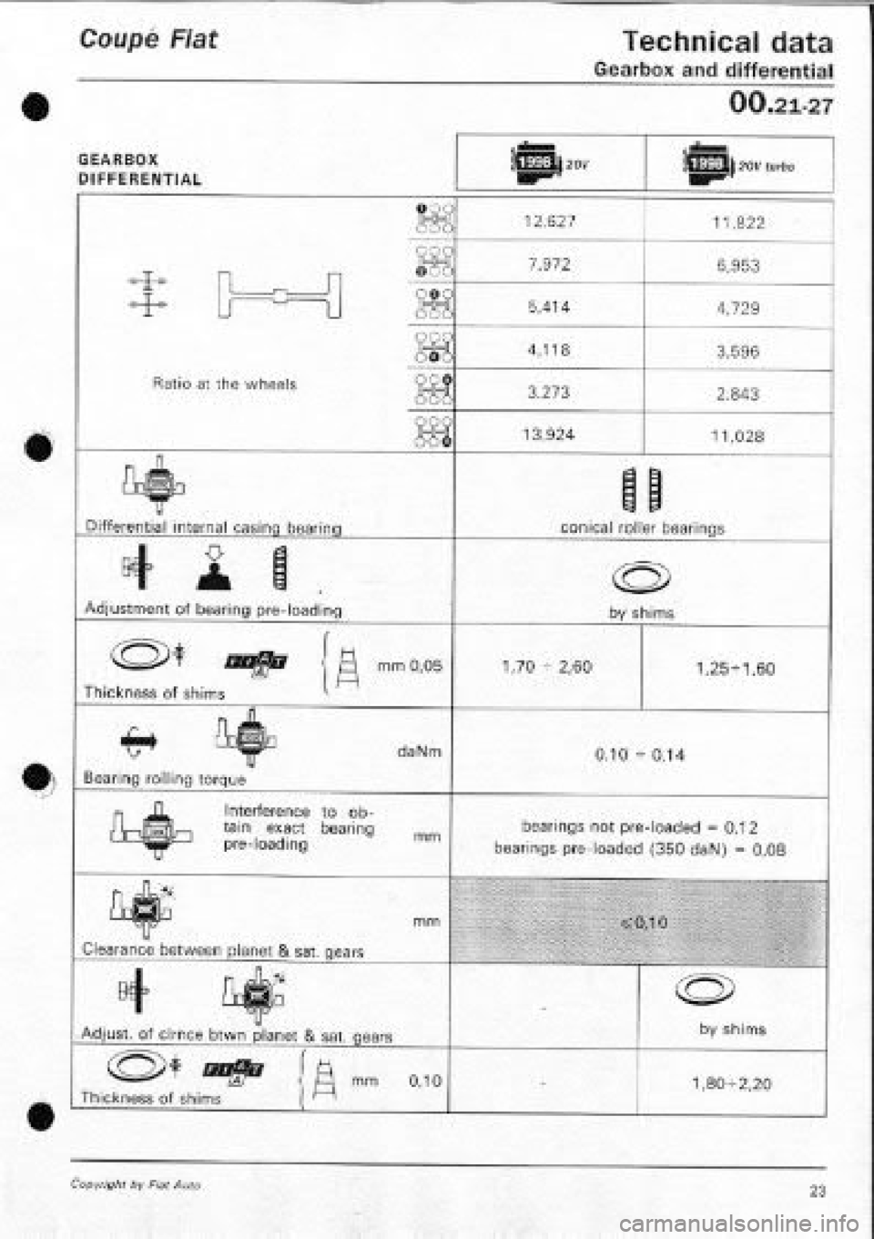 FIAT COUPE 1995 Owners Manual FIAT COUPE 1995 Owners Manual