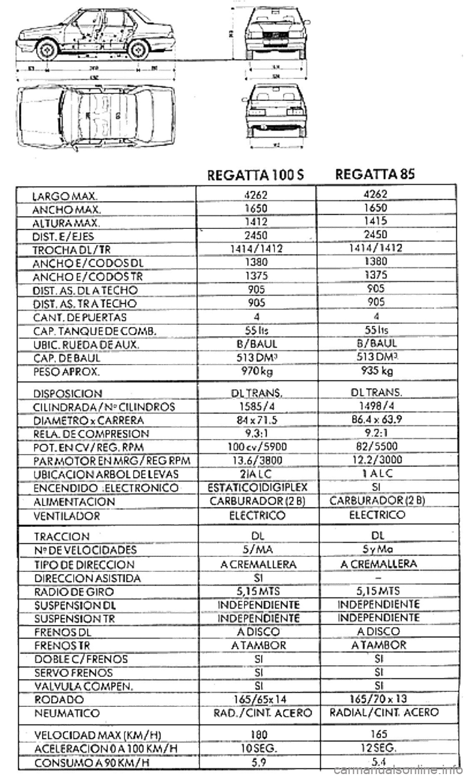 FIAT REGATA 1987  Service Repair Manual 