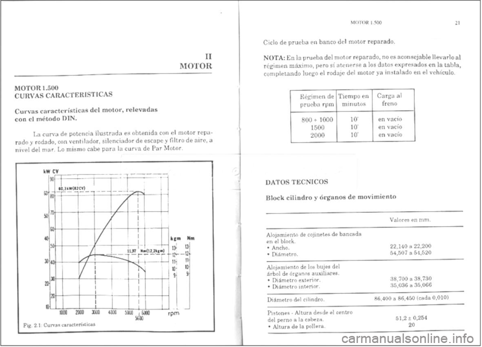 FIAT REGATA 1987  Service Repair Manual 