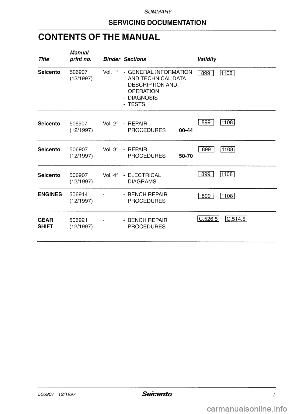 FIAT SEICENTO 1997  Service And Repair Manual 